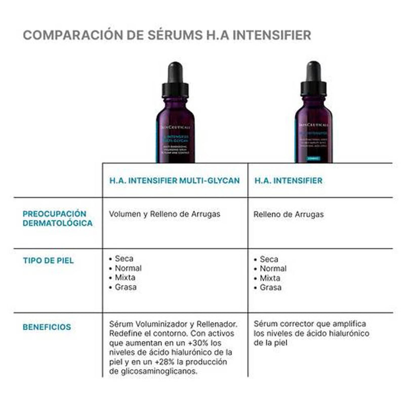 Skinceuticals Ha Intensifier Multi-Glycan Sérum 30 ml