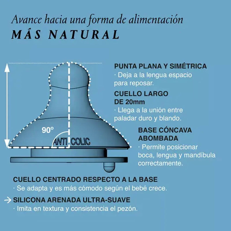 Suavinex Tetina Silicona Fisiológica Flujo Denso Sx Pro +6M 2 Unidades