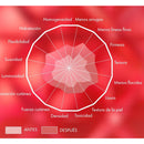 Vichy Liftactiv Collagen Specialist 16 Sérum 30 ml